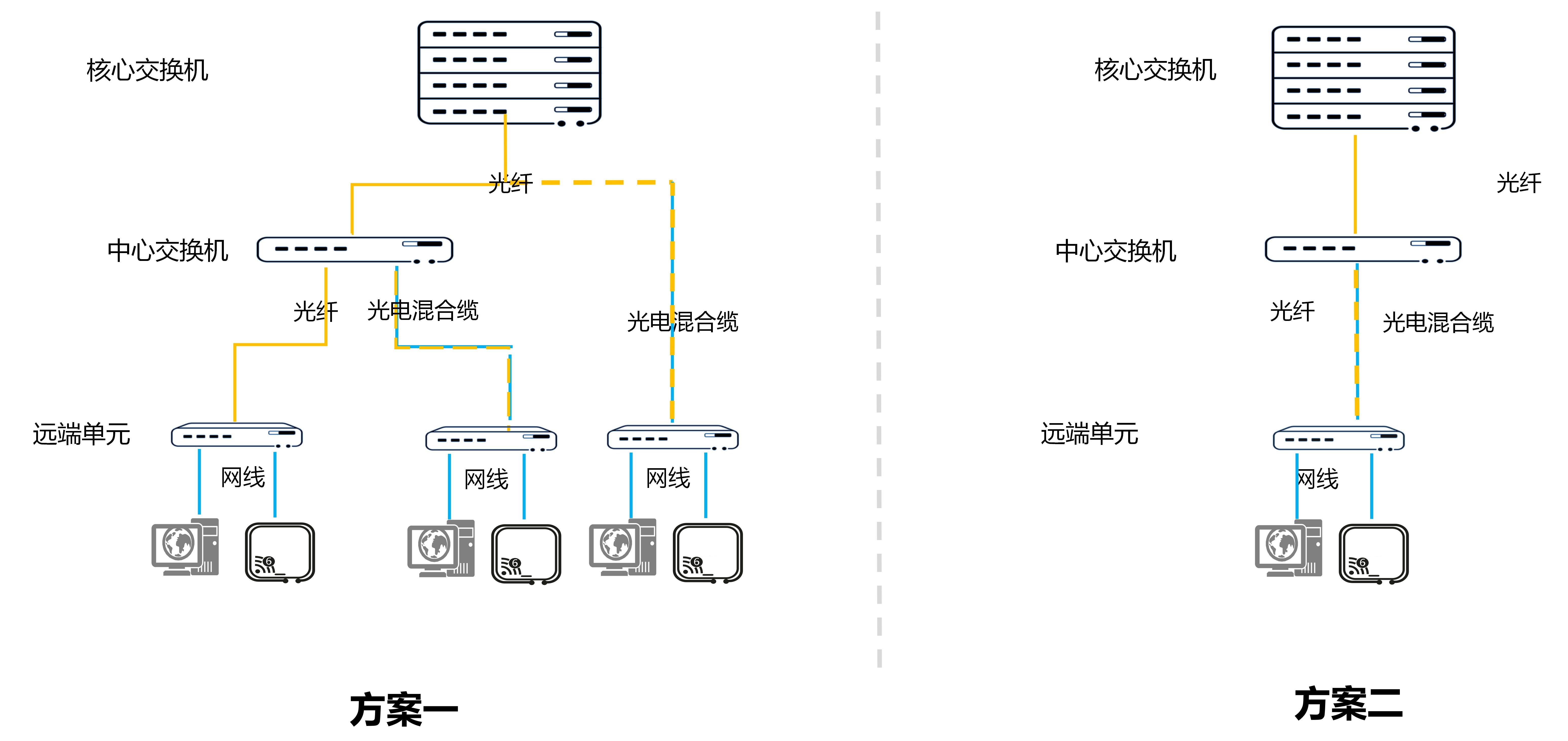 全光(guāng)以太
