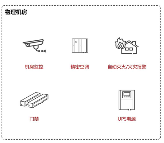 物(wù)理(lǐ)安全