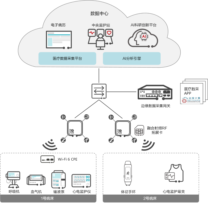 研究型病房(fáng)架構