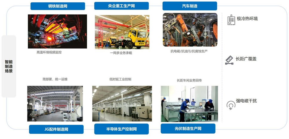 應用(yòng)場(chǎng)景