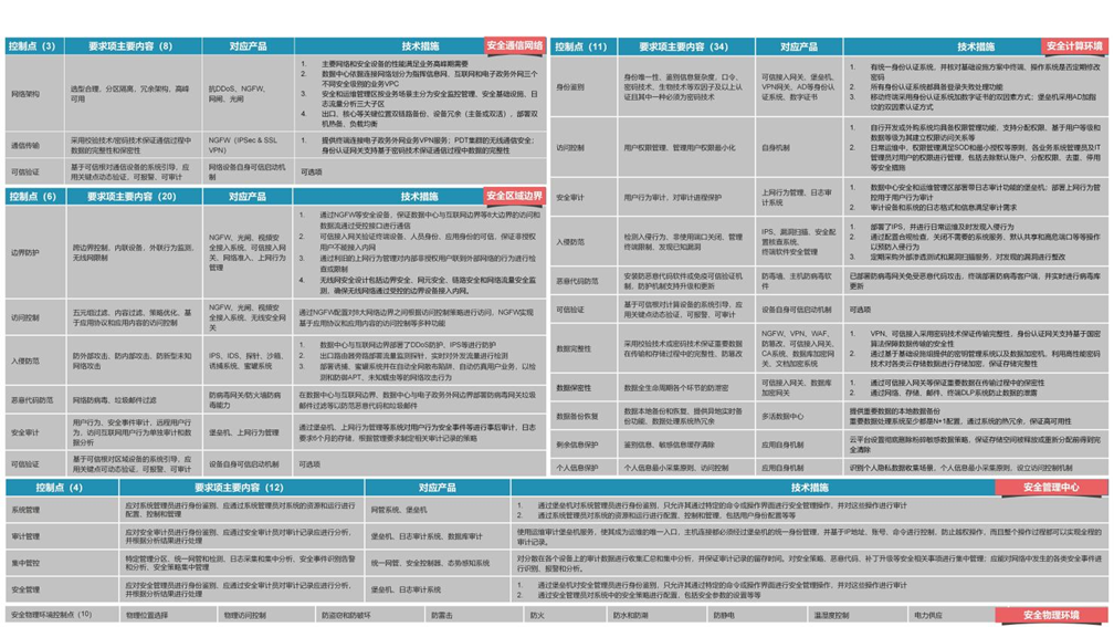 要(yào)求解讀(dú)